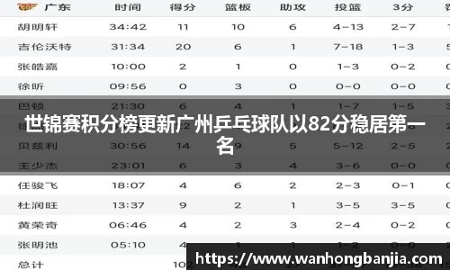 世锦赛积分榜更新广州乒乓球队以82分稳居第一名