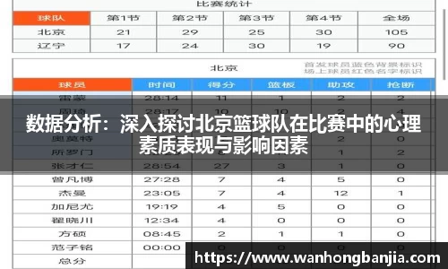 数据分析：深入探讨北京篮球队在比赛中的心理素质表现与影响因素